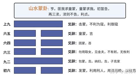 山水蒙命卦|易经:山水蒙卦